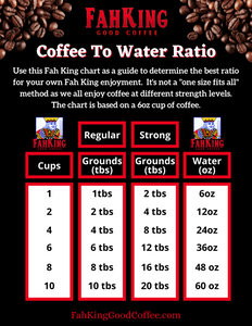 Coffee To Water Ratio Brewing Chart